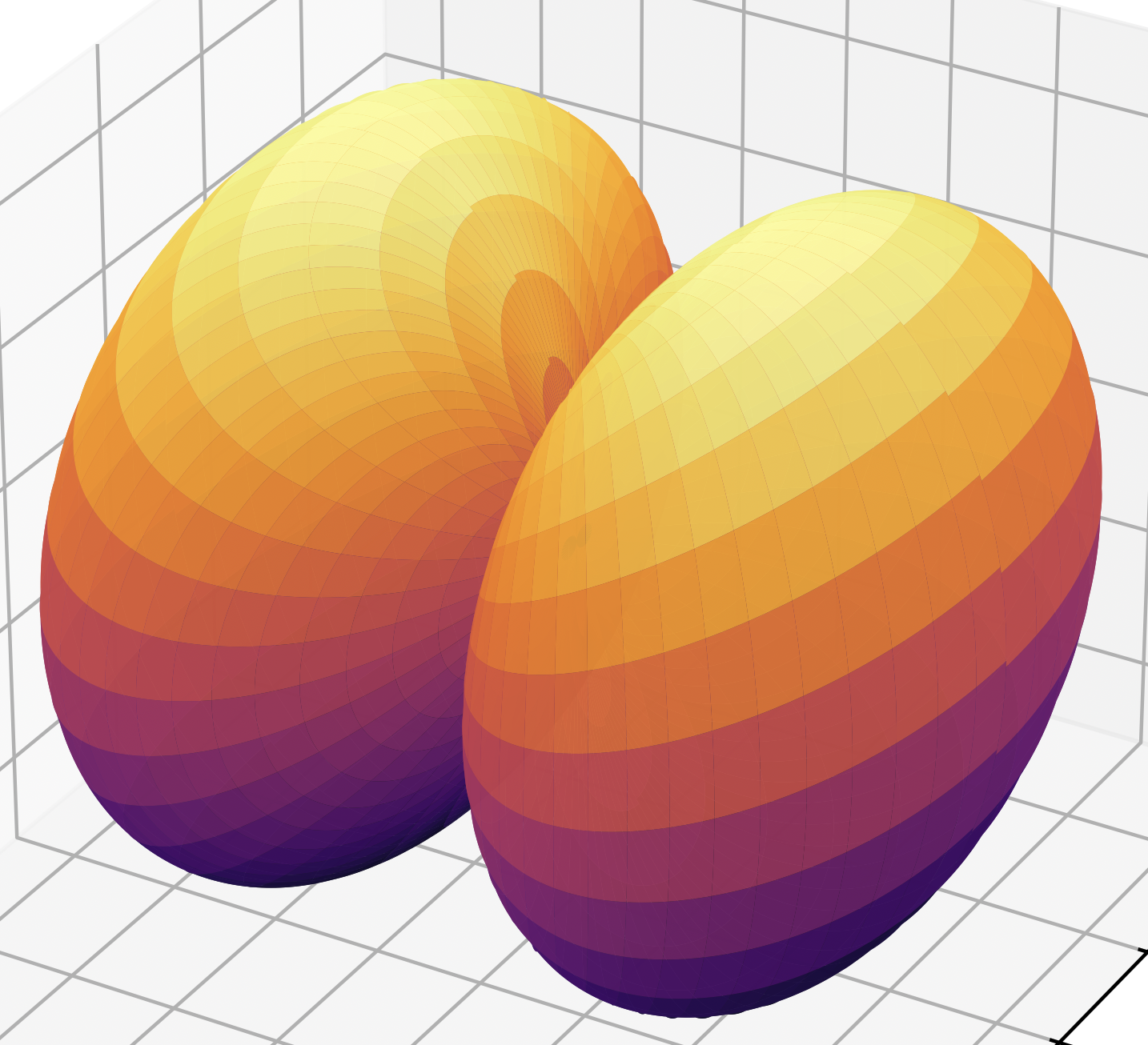 3D Radiation Pattern